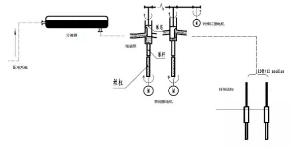 灌装机灌装量存在不稳定的原因和应对措施